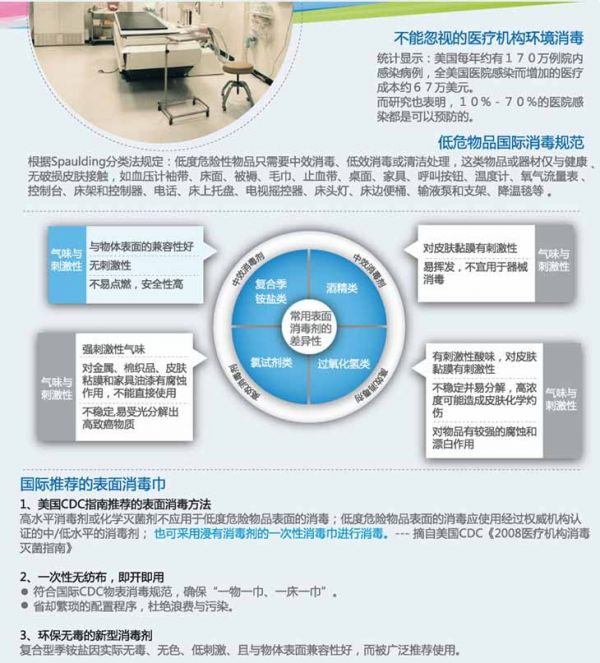 商品名称：洁力佳表面消毒巾