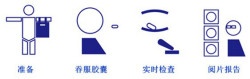 检查步骤